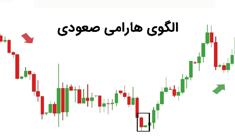 الگوی هارامی صعودی  (bullish harami)