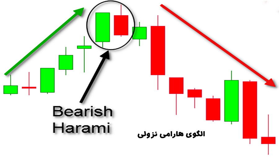 الگو هارامی نزولی