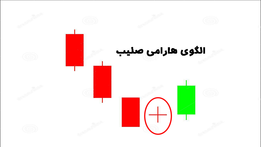 الگو هارامی صلیب