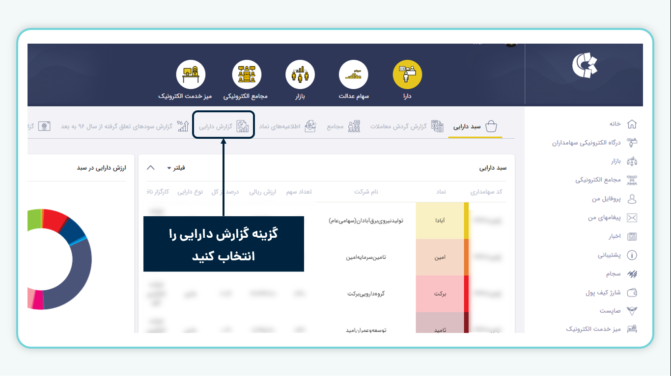 گزارش دارایی های شما