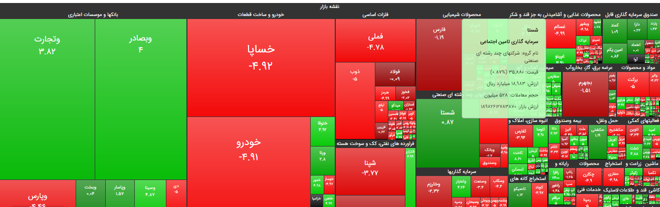 نقشه بازار بورس را در کجا ببینیم